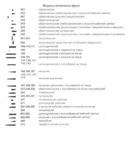 Фреза алмазная (синяя жёсткость) №125 (866.104.001.012.015) (с)